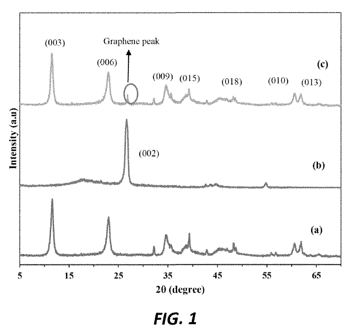 In-situ polymerization method for producing a polyethylene nanocomposite