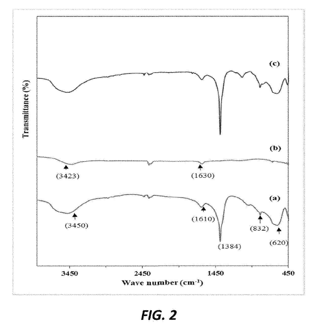 In-situ polymerization method for producing a polyethylene nanocomposite