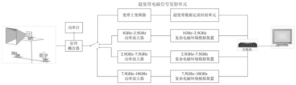 Multi-source multi-channel complex electromagnetic environment simulation generation method