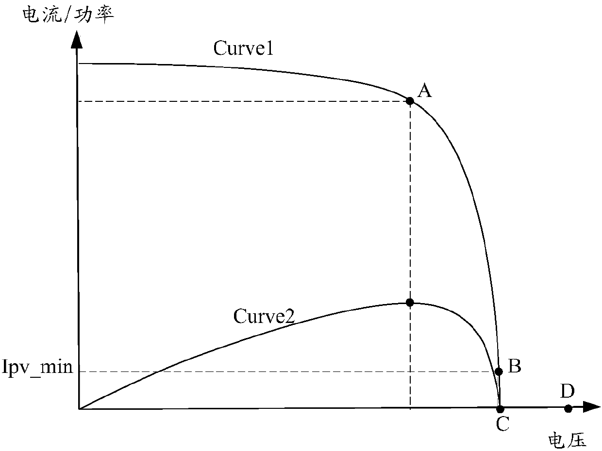 Reactive compensation method and device for photovoltaic grid connected inverter, and photovoltaic grid connected inverter