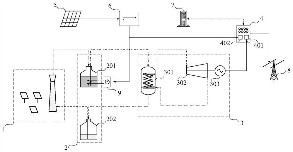 Photo-thermal and photovoltaic complementary cooperative power generation system and operation method