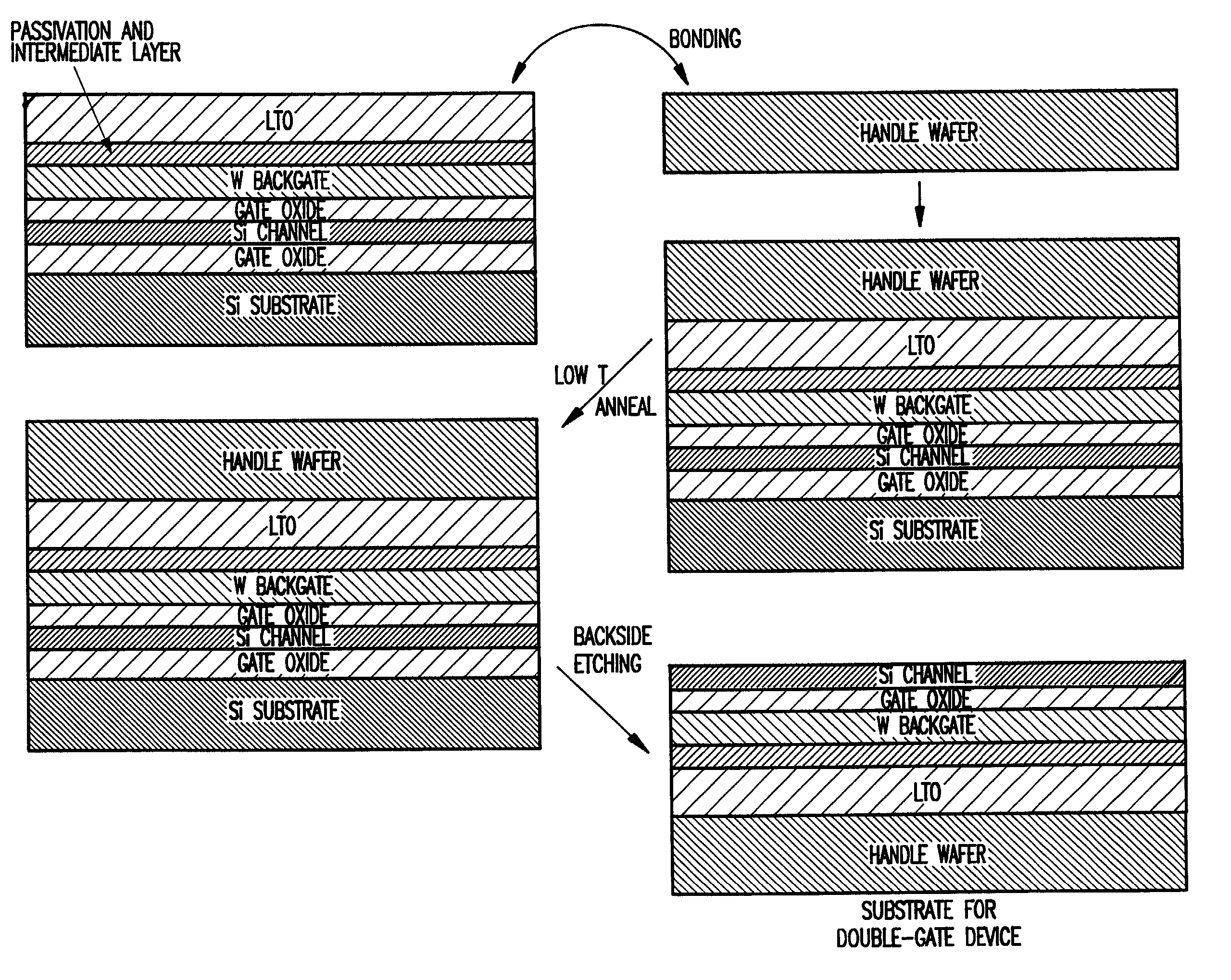 Method for manufacturing device substrate with metal back-gate and structure formed thereby
