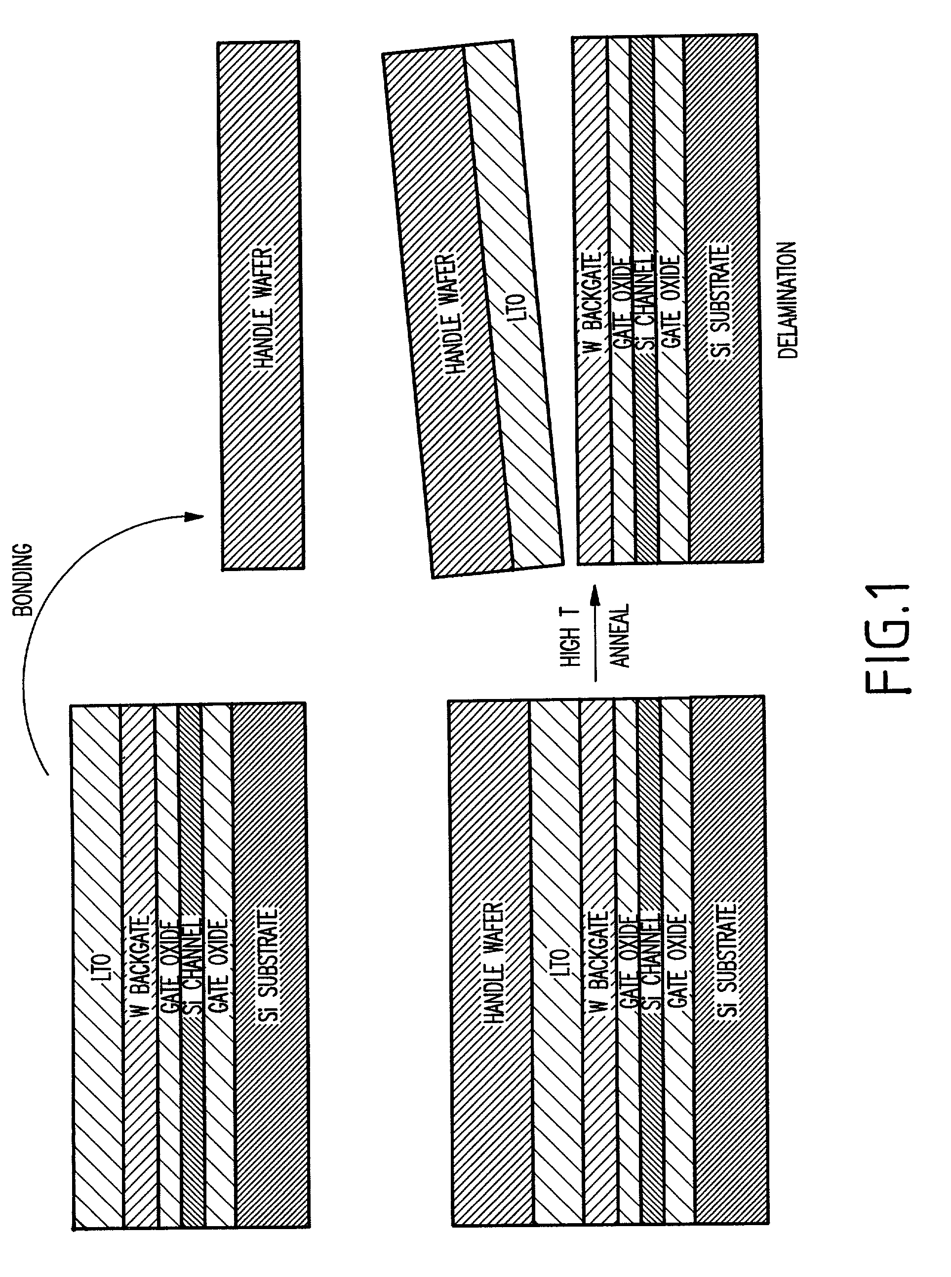 Method for manufacturing device substrate with metal back-gate and structure formed thereby