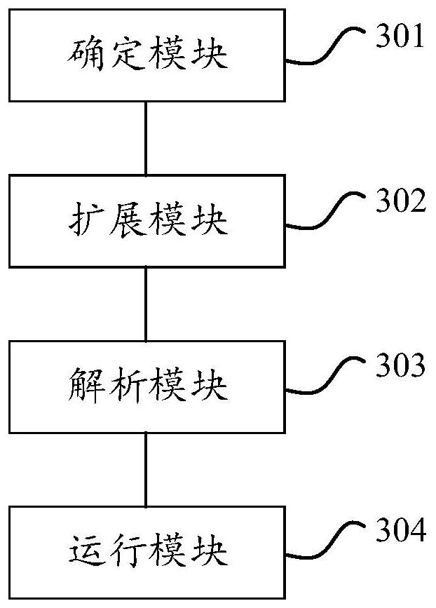 Solid modeling customization extension method and device