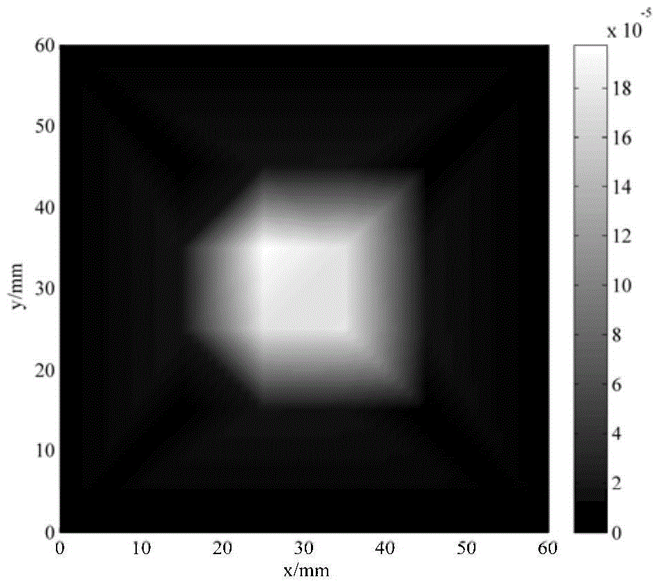 A self-guided diffuse optical tomography method for near-infrared optical brain function research