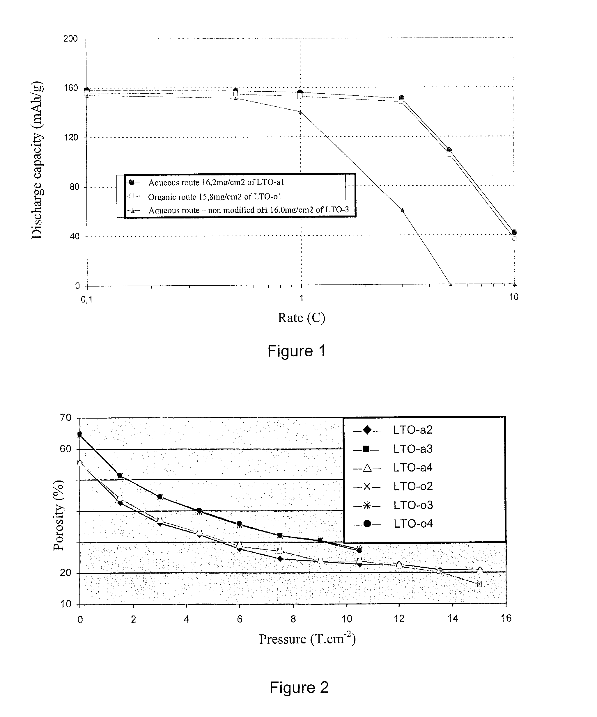 Method for manufacturing an electrode, and ink for an electrode