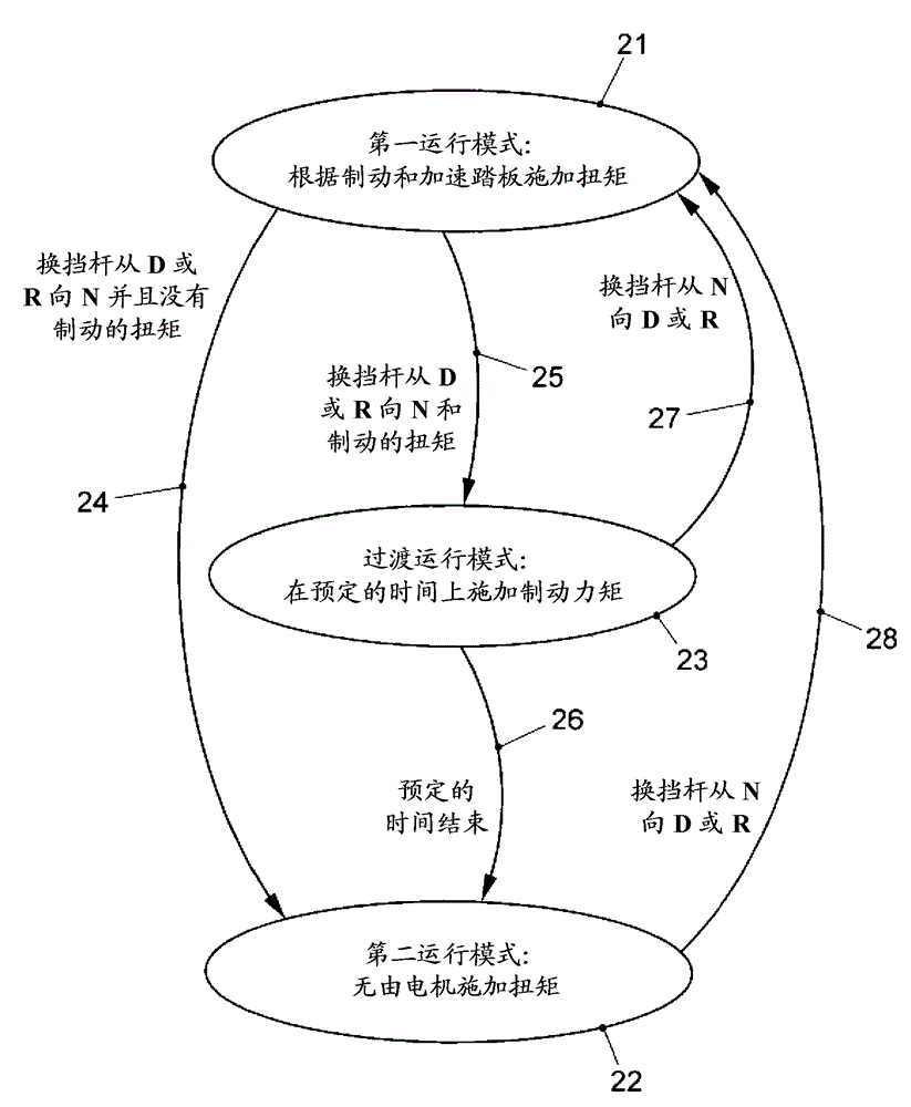 Method for a vehicle having an electric machine