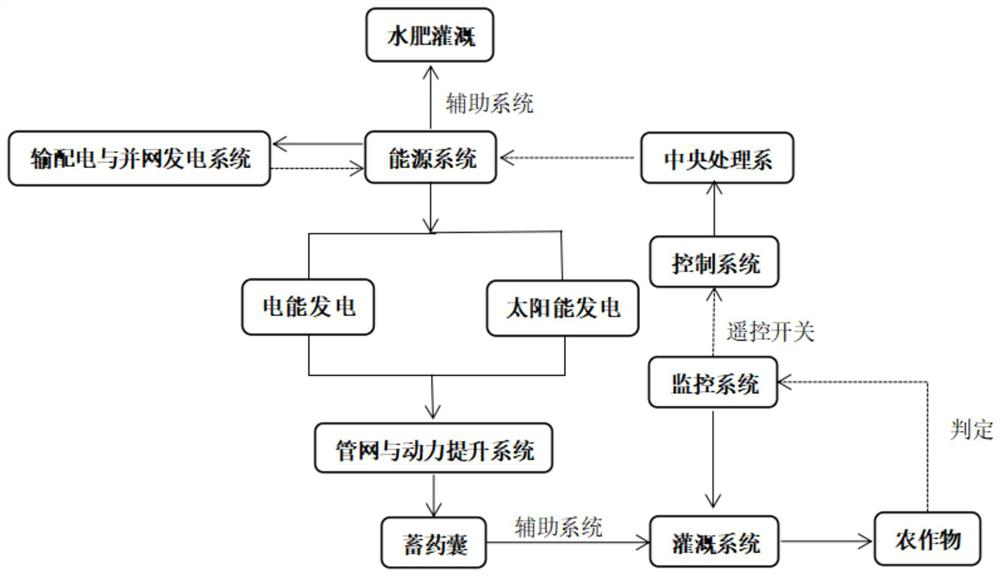 Self-adaptive photovoltaic driving ultrasonic compression pesticide spraying system