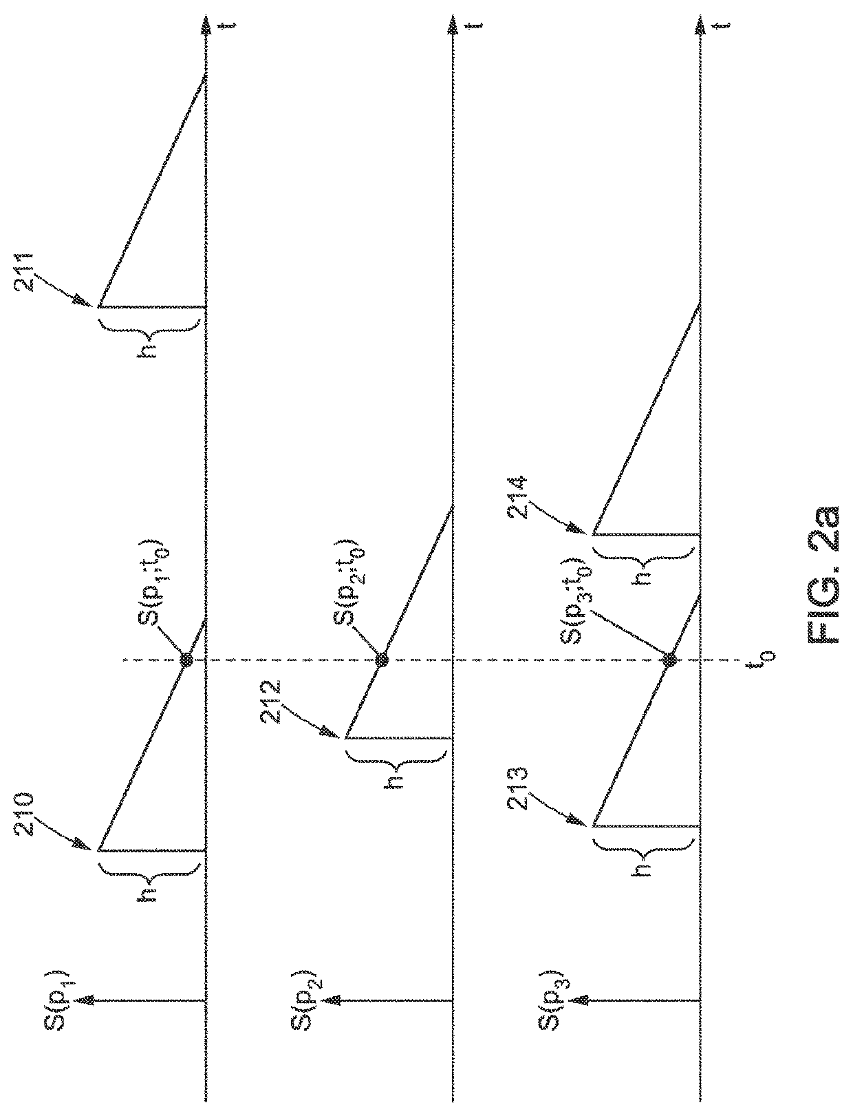 Method for pattern recognition in a plurality of signals