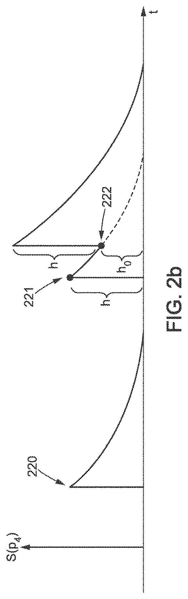 Method for pattern recognition in a plurality of signals