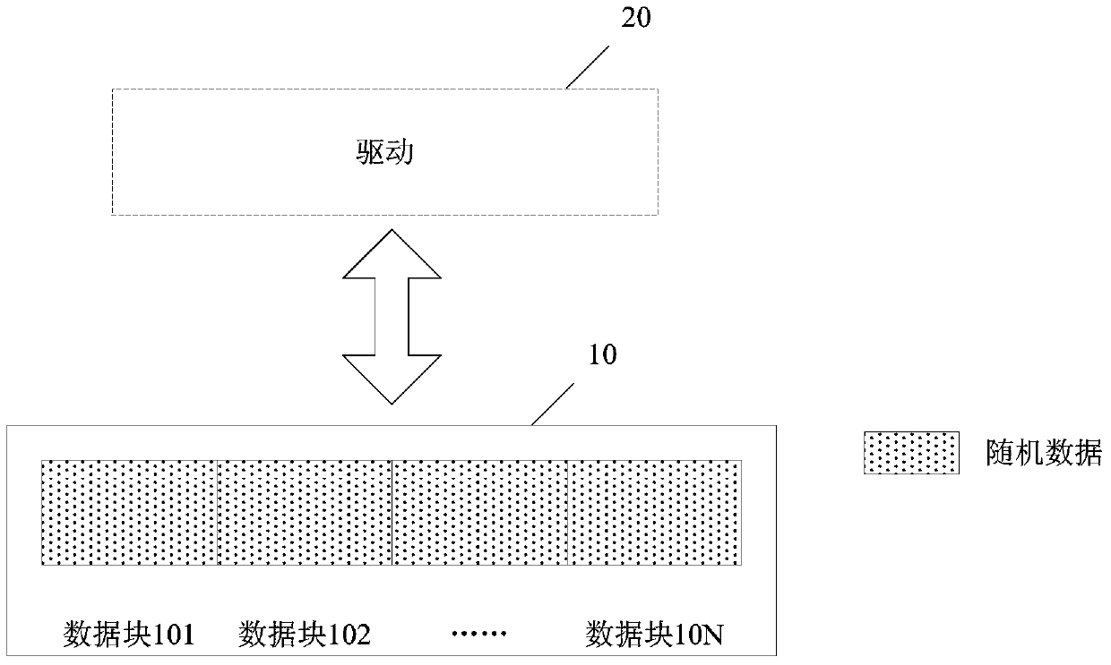 Method and device for implementing secure deletion on flash media