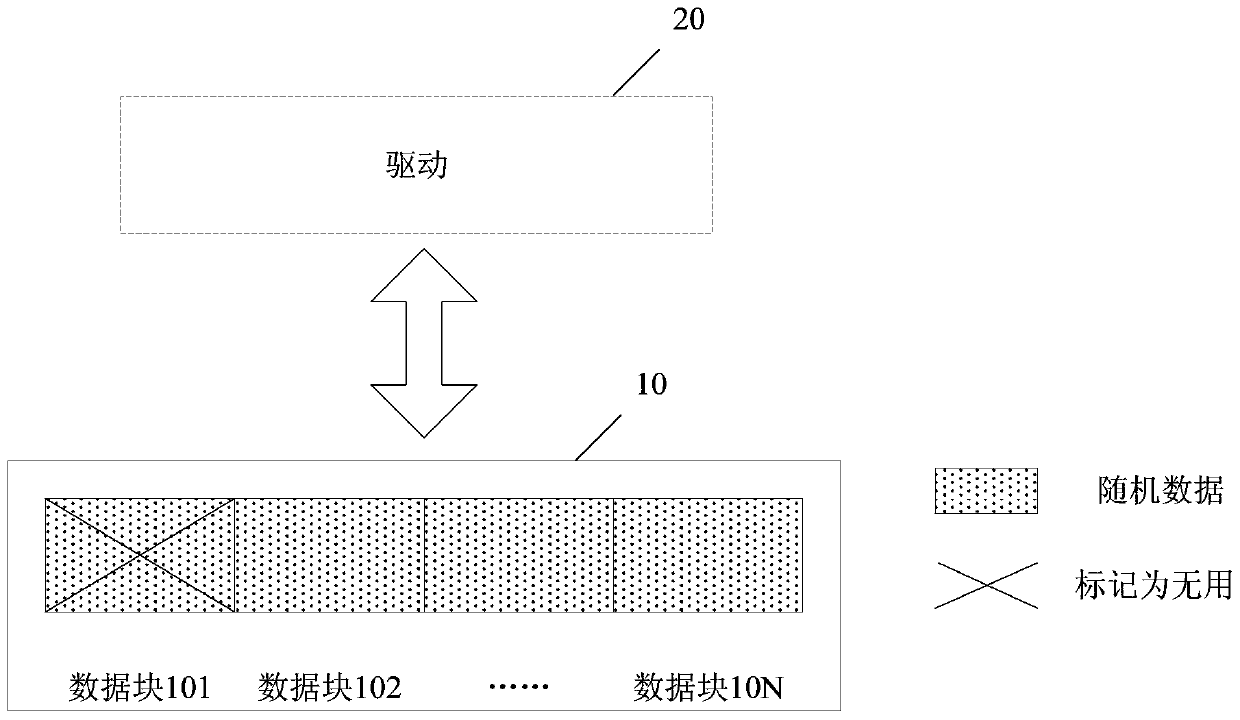 Method and device for implementing secure deletion on flash media