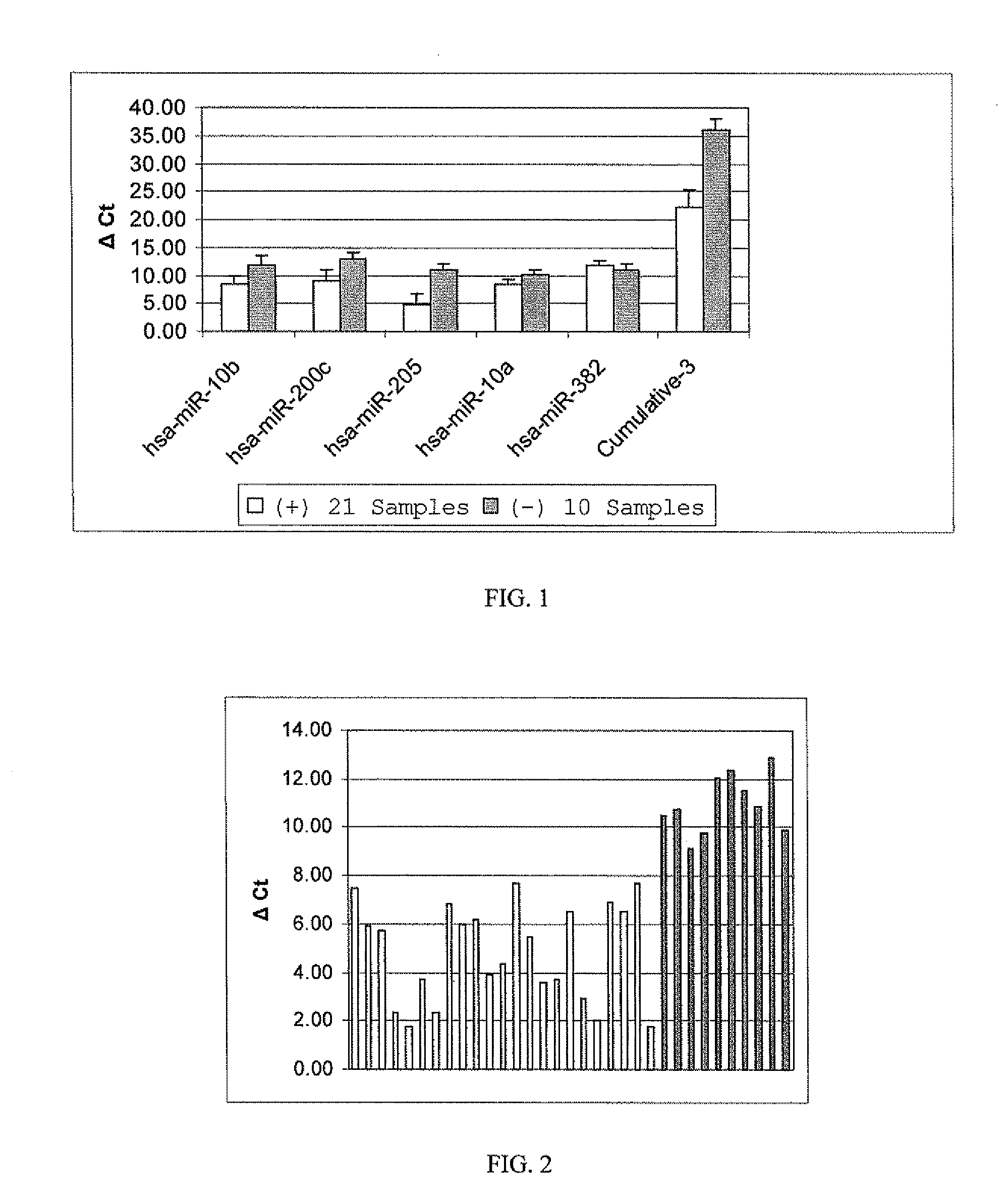 Biomarkers for trichogenicity