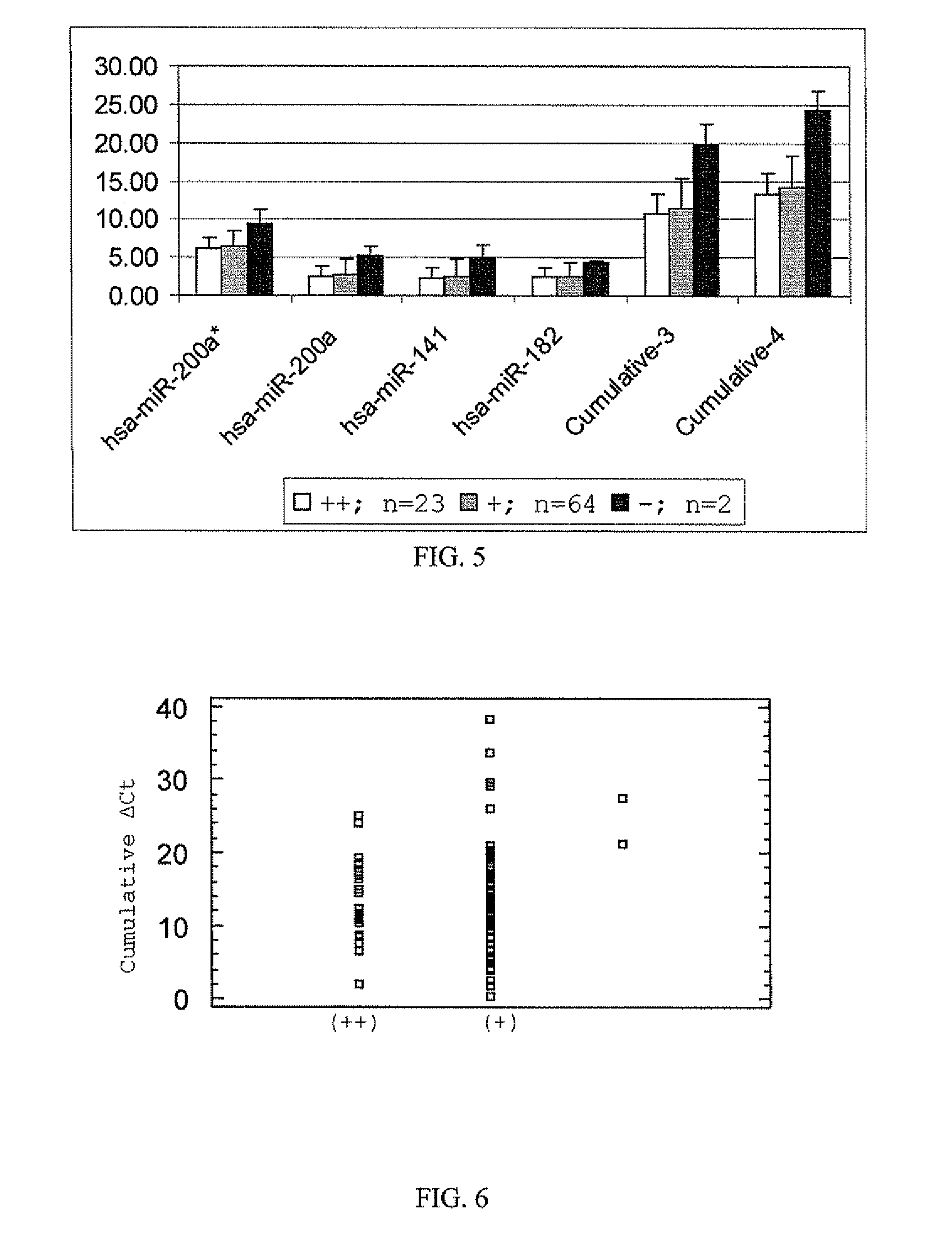 Biomarkers for trichogenicity