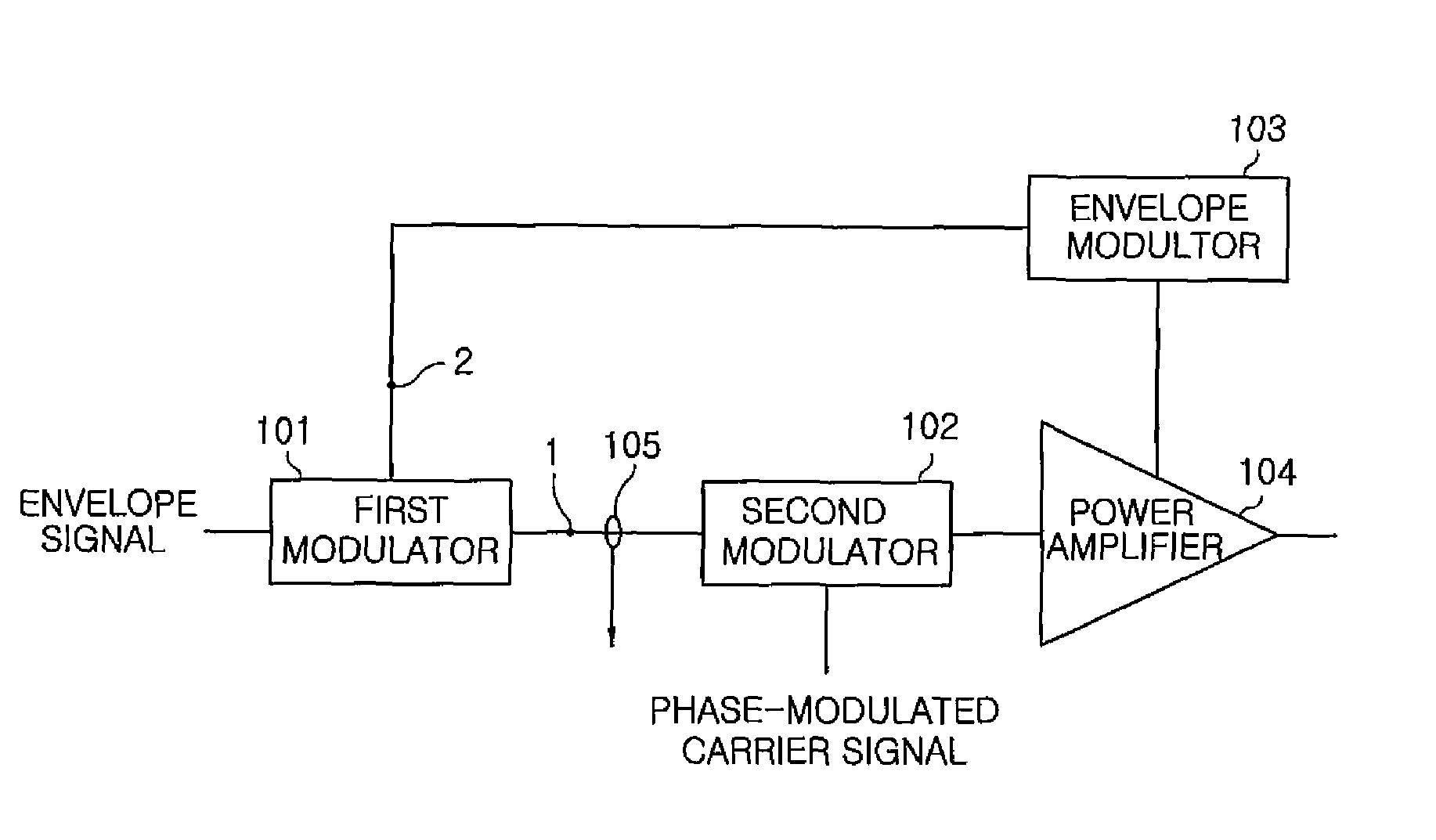 Signal amplification apparatus and method