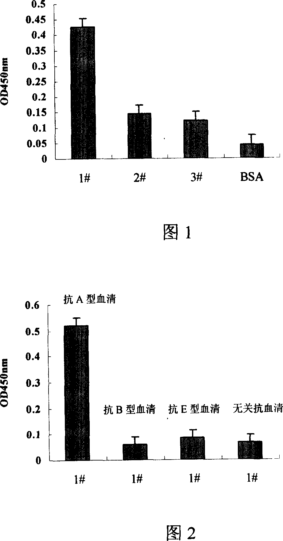 A-type kreotoxin B cell antigen epitope peptide and use thereof