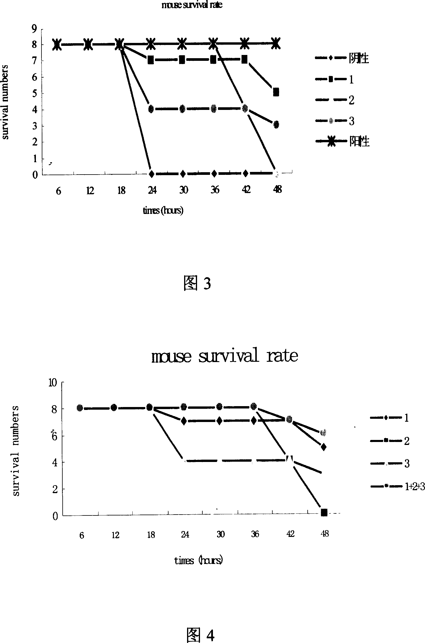 A-type kreotoxin B cell antigen epitope peptide and use thereof