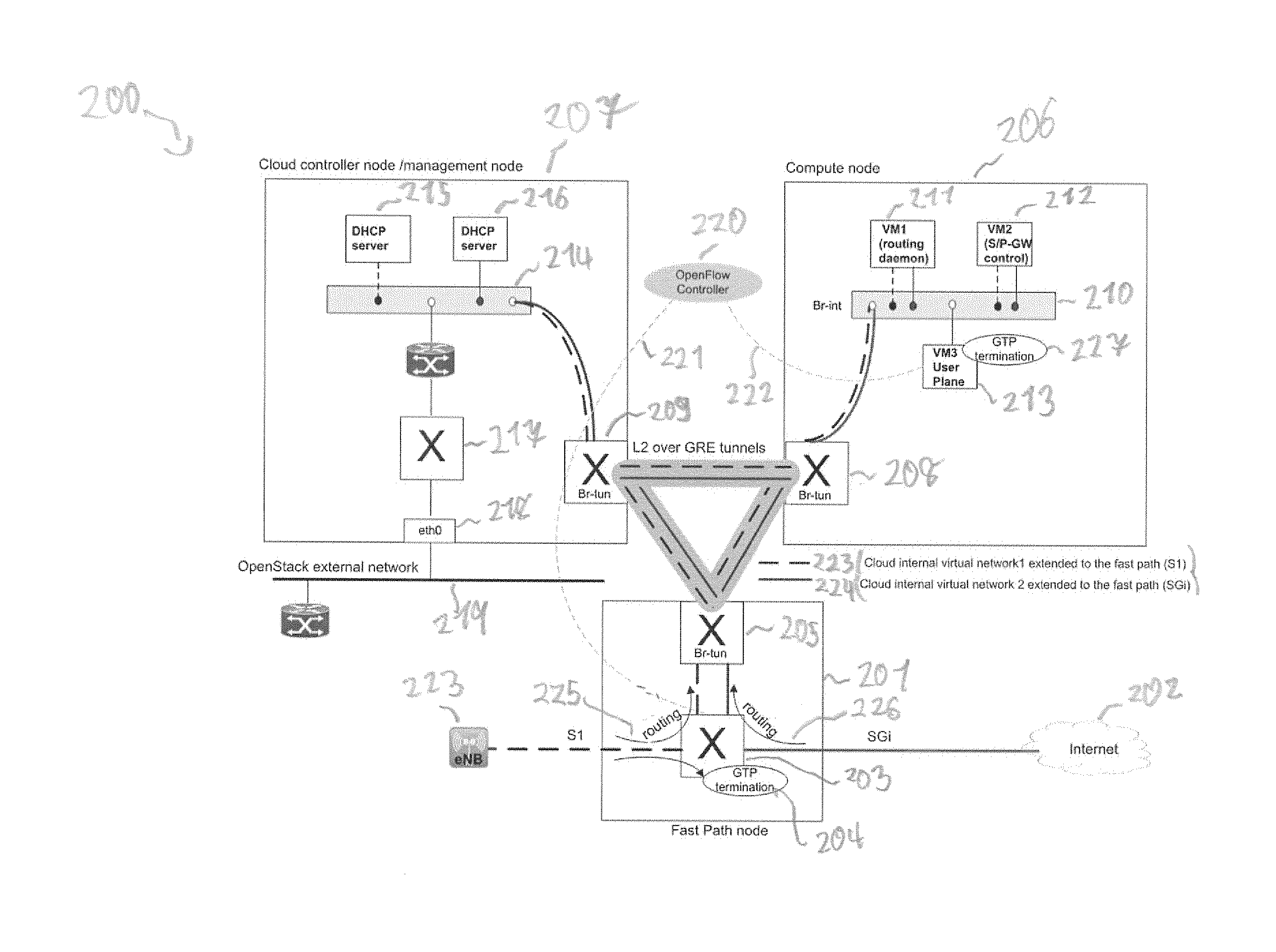 Method of operating a network entity