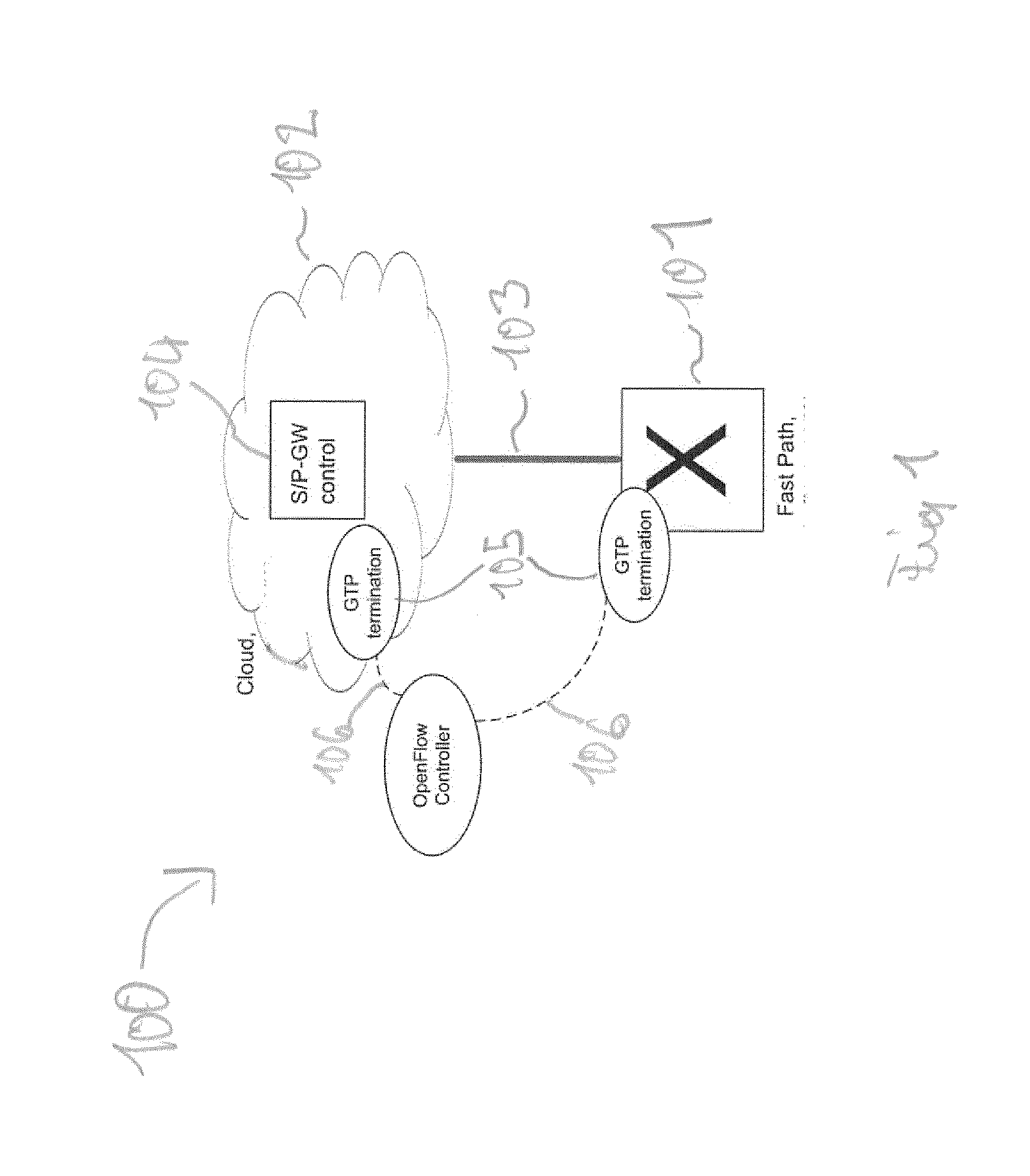 Method of operating a network entity