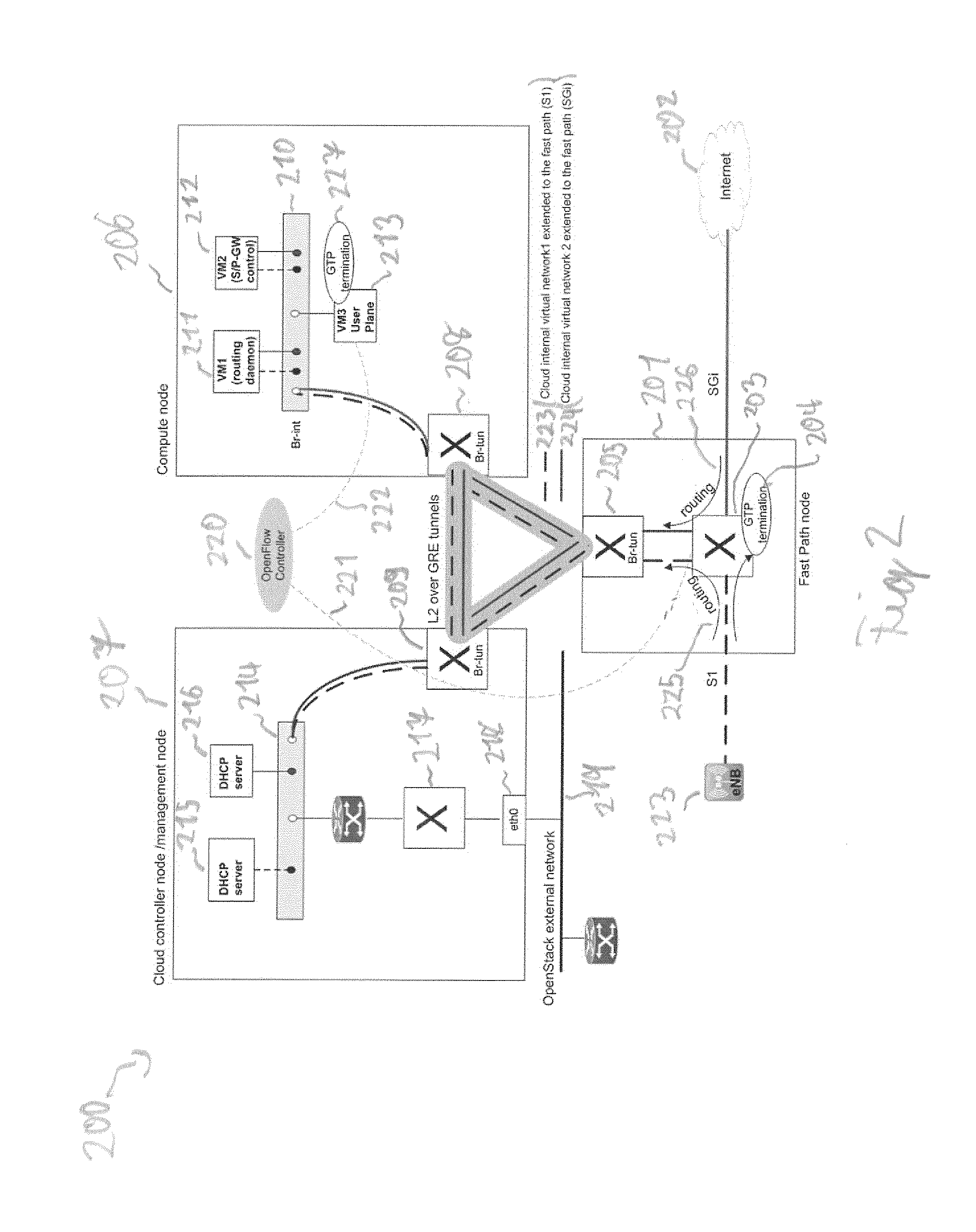 Method of operating a network entity