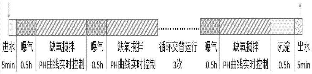 A biological treatment device and method for autotrophic deep denitrification of late-stage landfill leachate