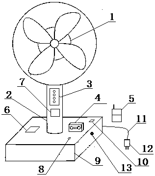 Electric fan with music and lamp based on remote-controller control