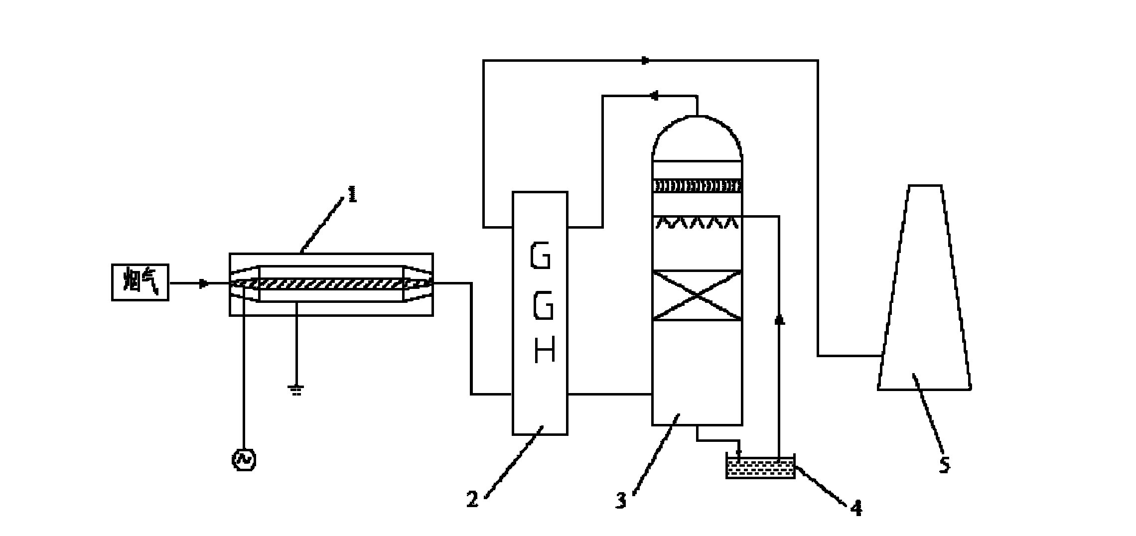 Smoke desulfuration and denitration system absorbed by dielectric barrier discharge combined lye and process thereof