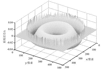 Fringe contrast ratio-adjustable large-numerical value bore diameter point-diffraction interference device and method