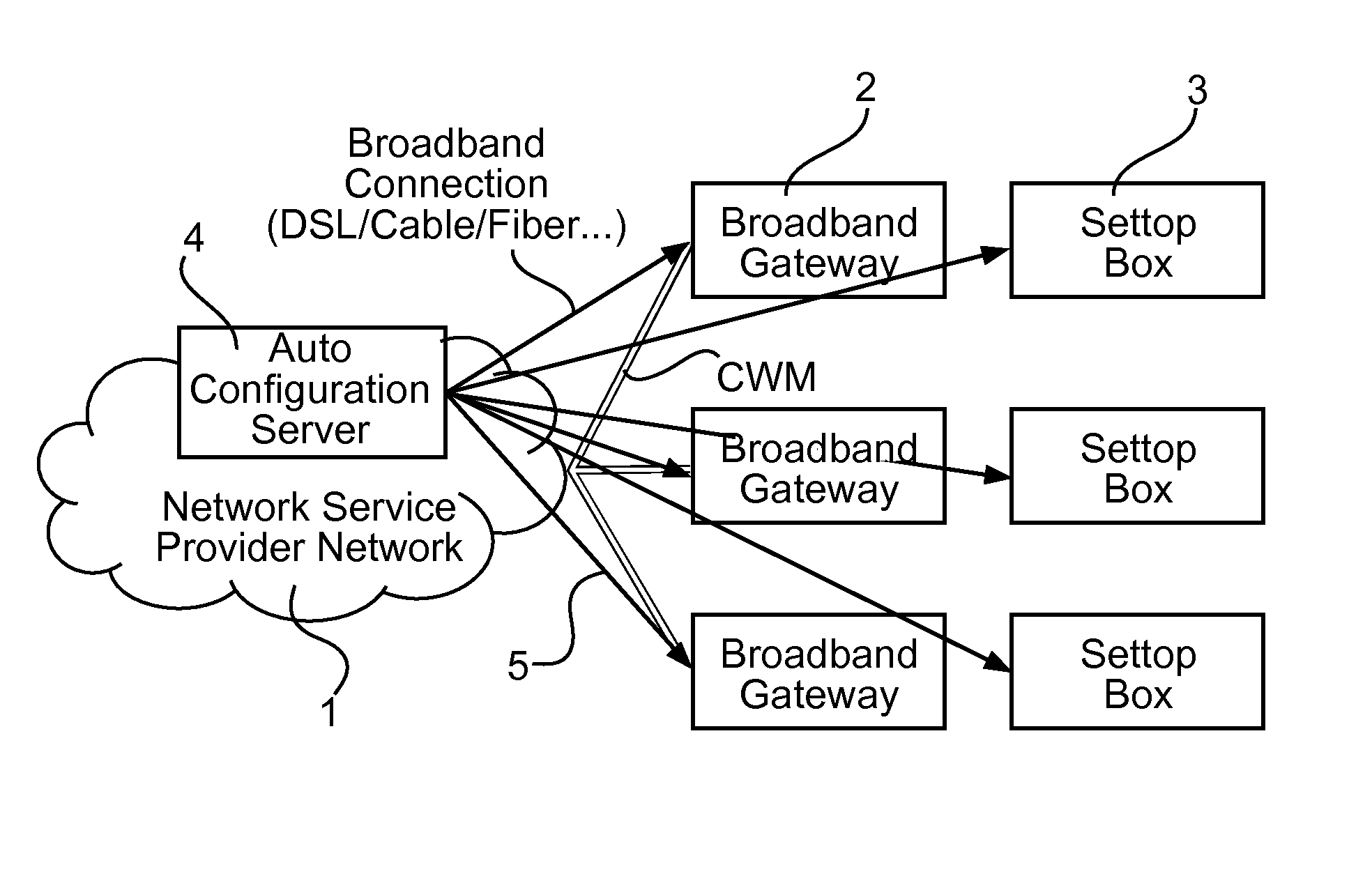 System comprising a publish/subscribe broker for a remote management of end-user devices, and respective end-user device
