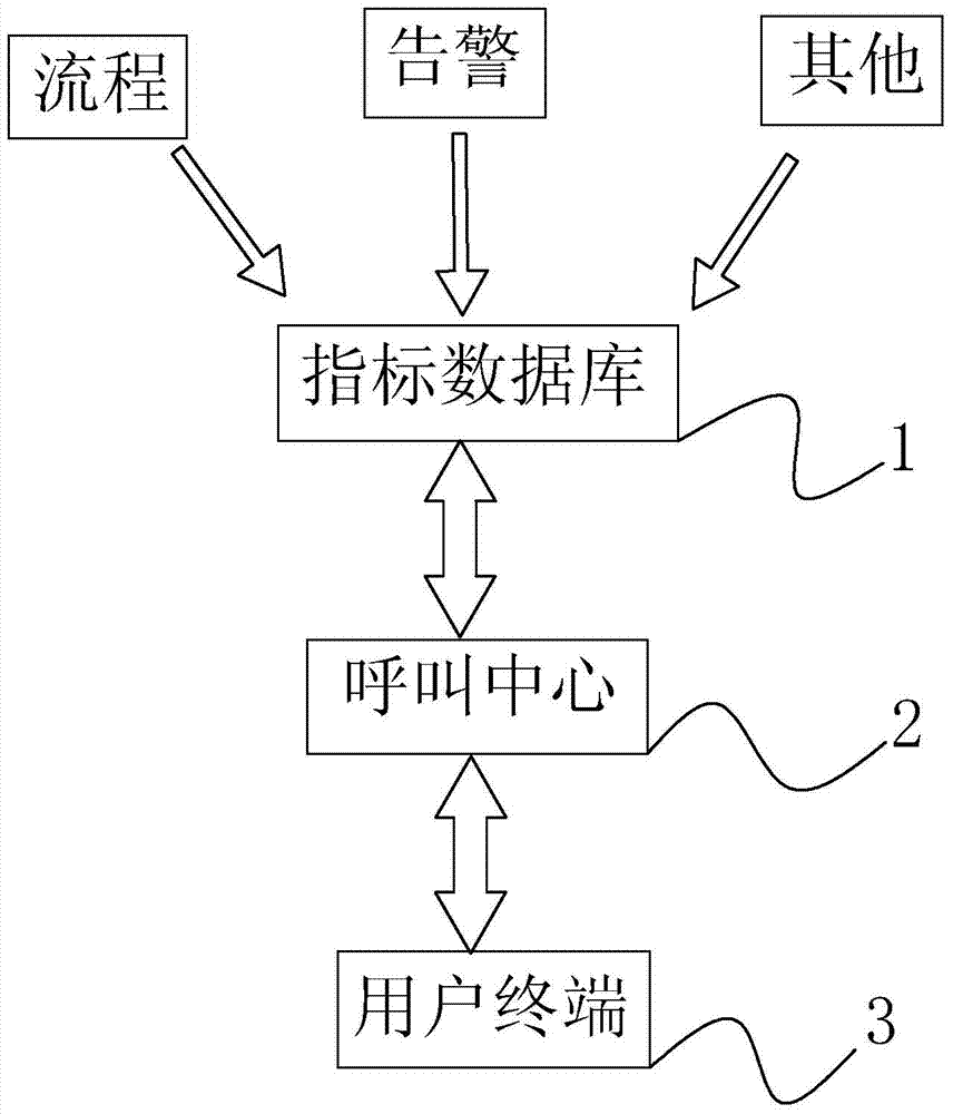 Network management system and network management method based on active monitoring of intelligent voice warning