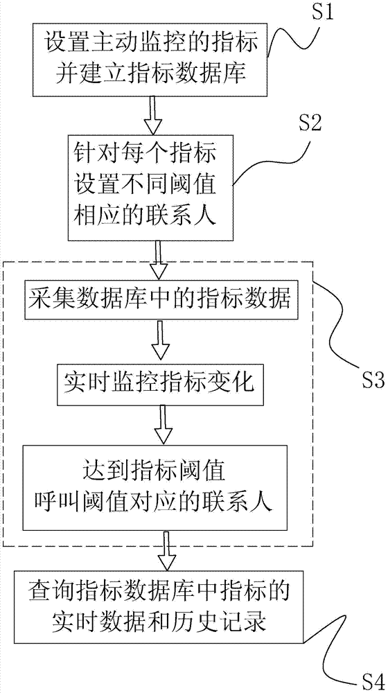 Network management system and network management method based on active monitoring of intelligent voice warning