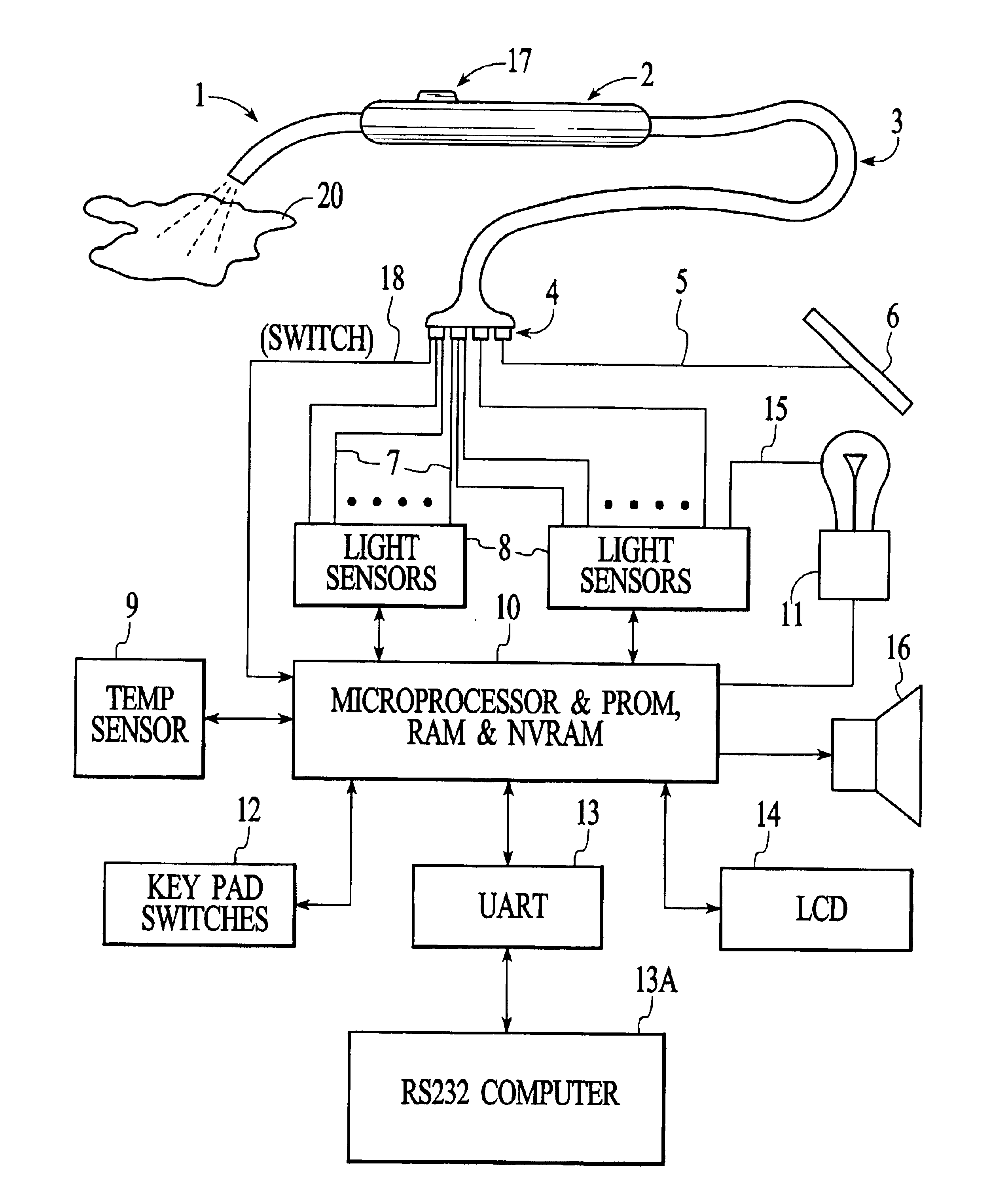 Spectrometer apparatus for determining an optical characteristic of an object or material having one or more sensors for determining a physical position or non-color property