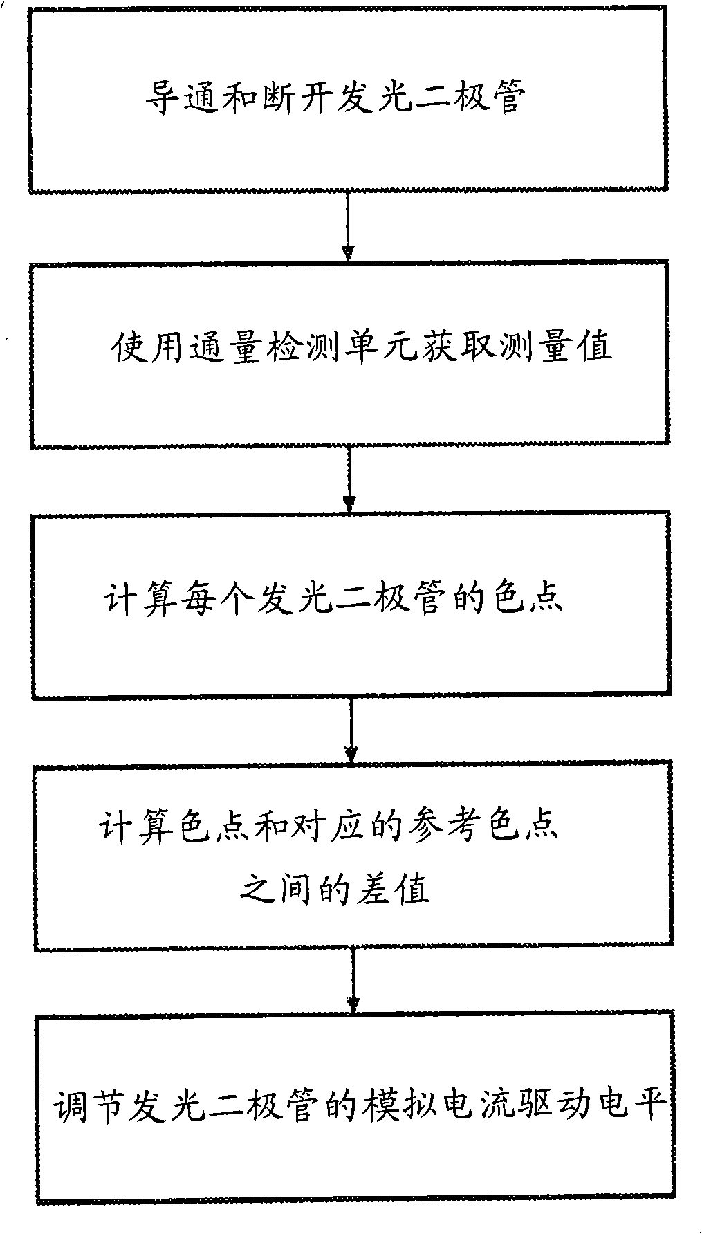 Illumination device and method for controlling an illumination device