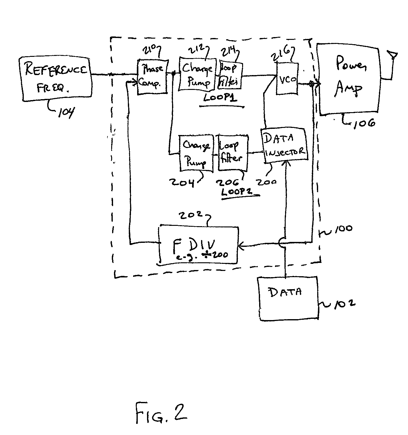 Accurate gain direct modulation (KMOD) using a dual-loop PLL