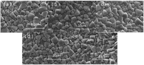 High-energy-storage sodium bismuth titanate-strontium titanate matrix material and preparation method thereof