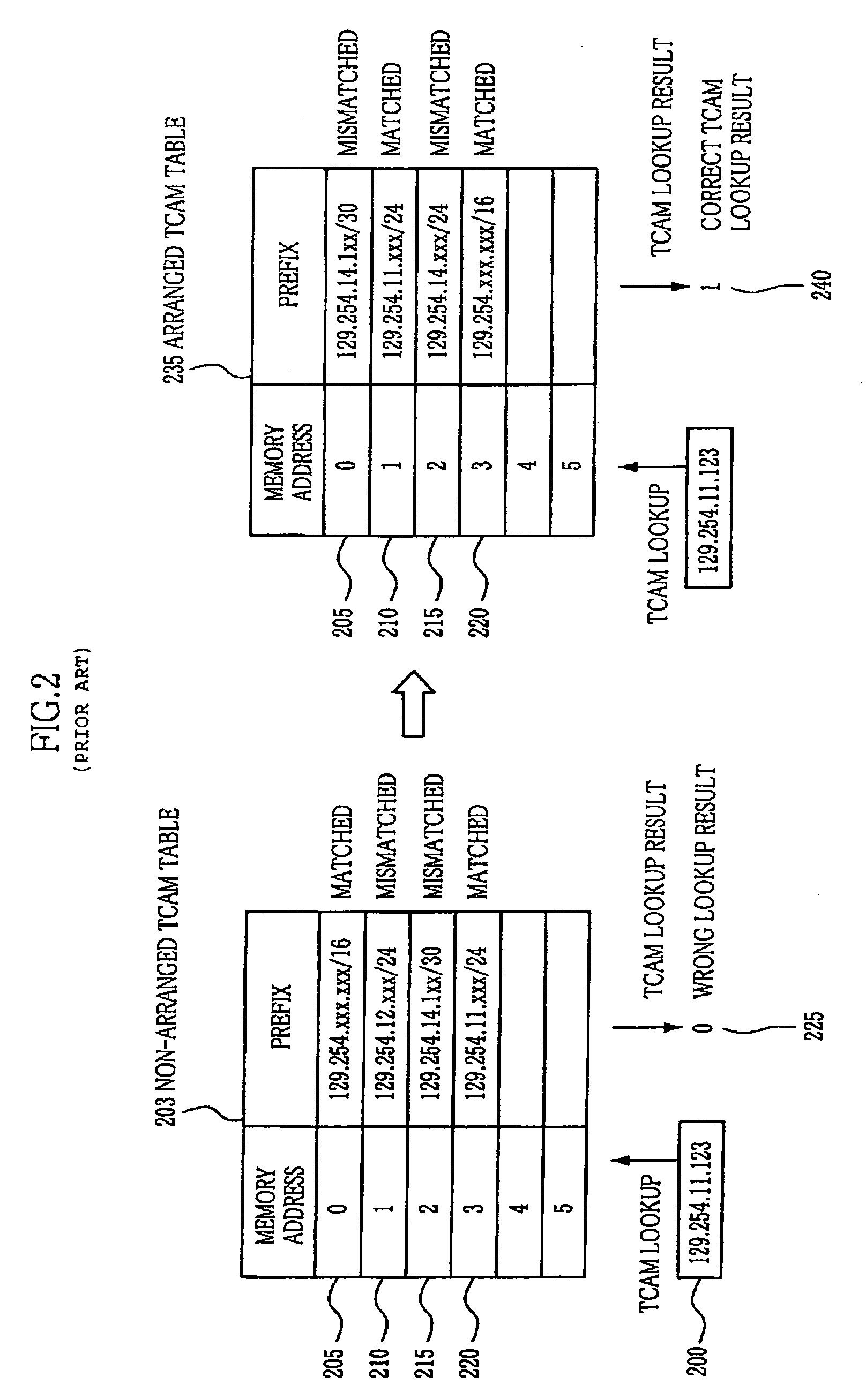 Method for ternary contents address memory table management