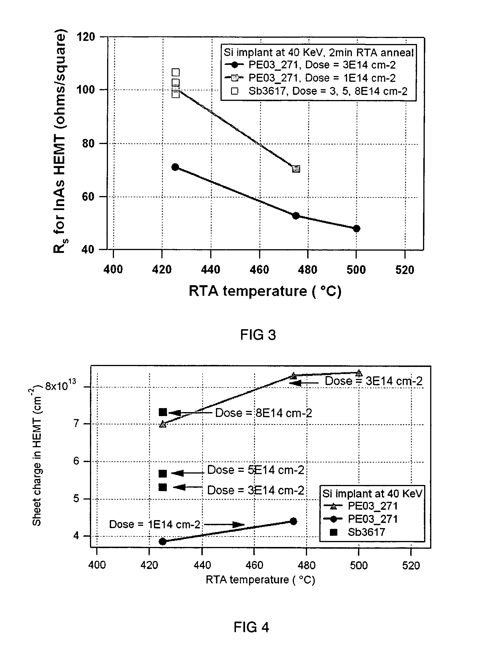 High performance InAs-based devices