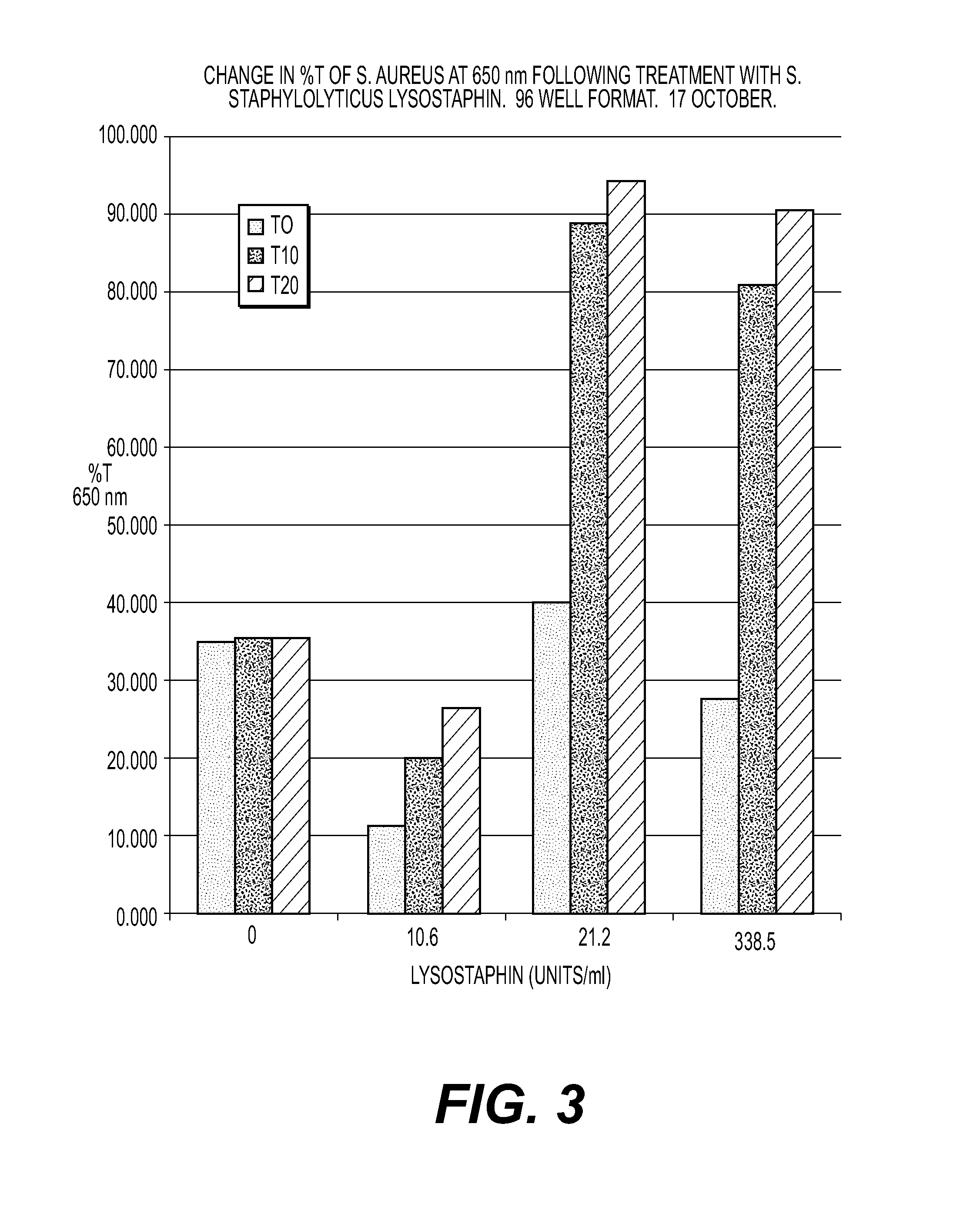 Ultra-Low Dose Lysostaphin for Treating MRSA