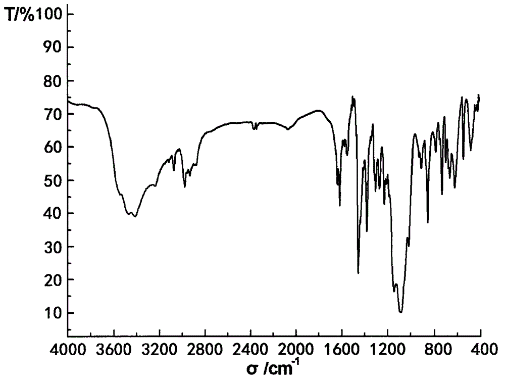 Flame retardant silicic acid di-(tribromophenyl) dichlorohydrin compound and preparation method thereof