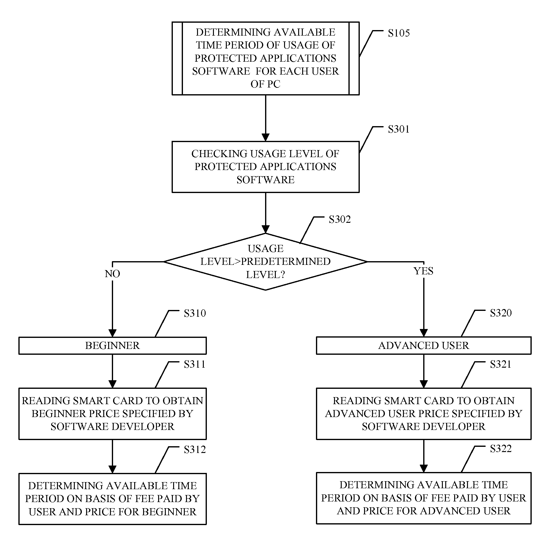 Method for preventing illegal use of software