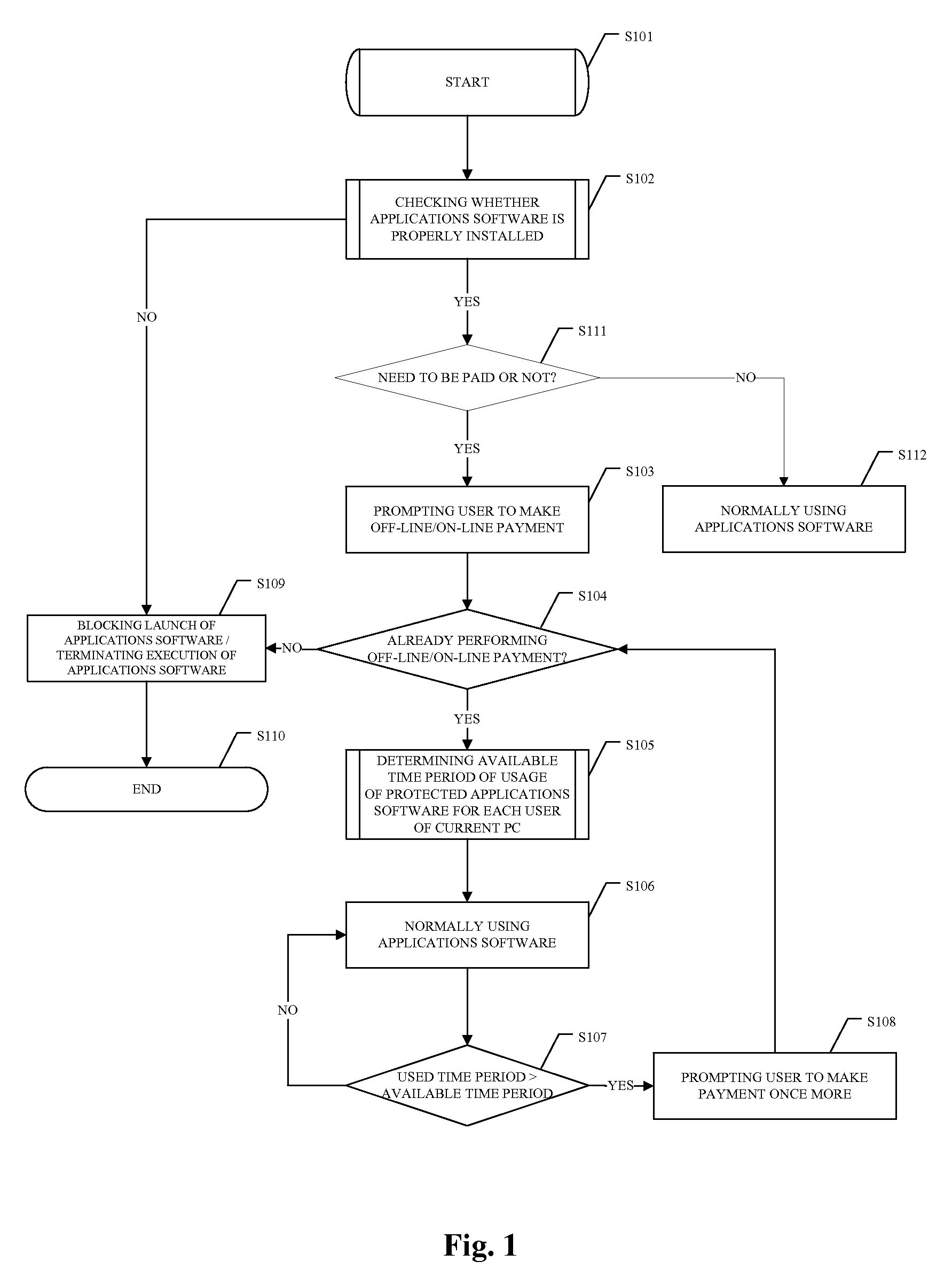 Method for preventing illegal use of software