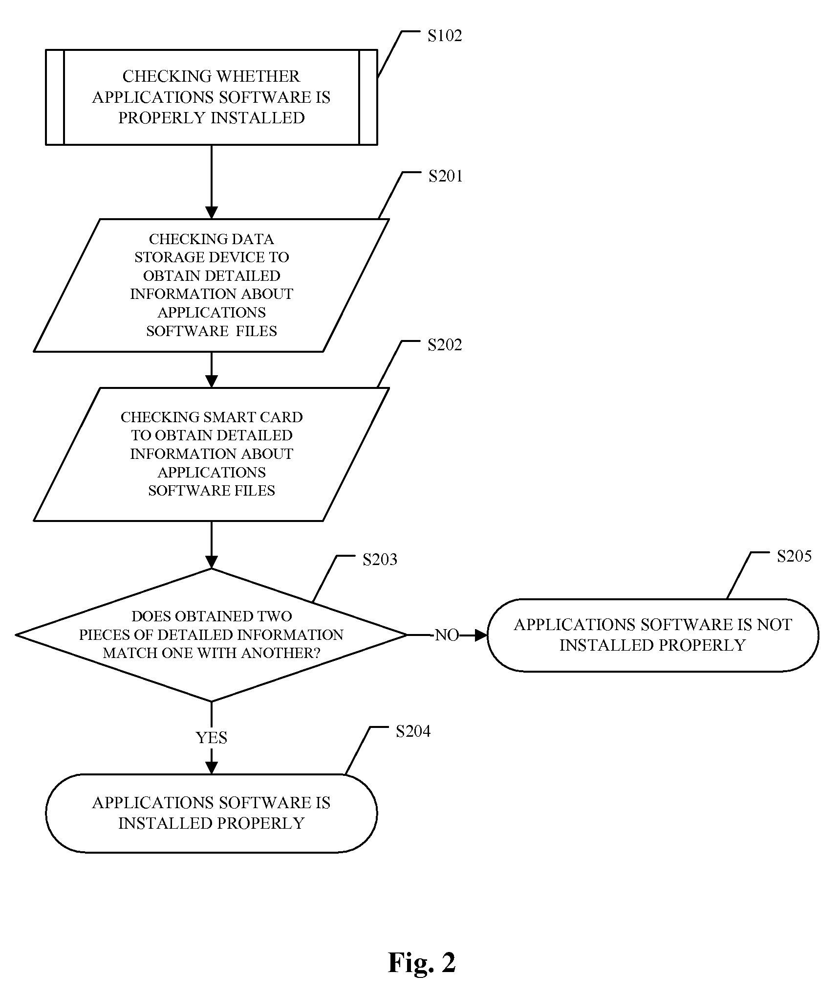 Method for preventing illegal use of software