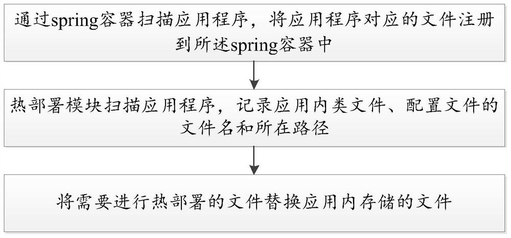 Data processing method and device, computer equipment and storage medium