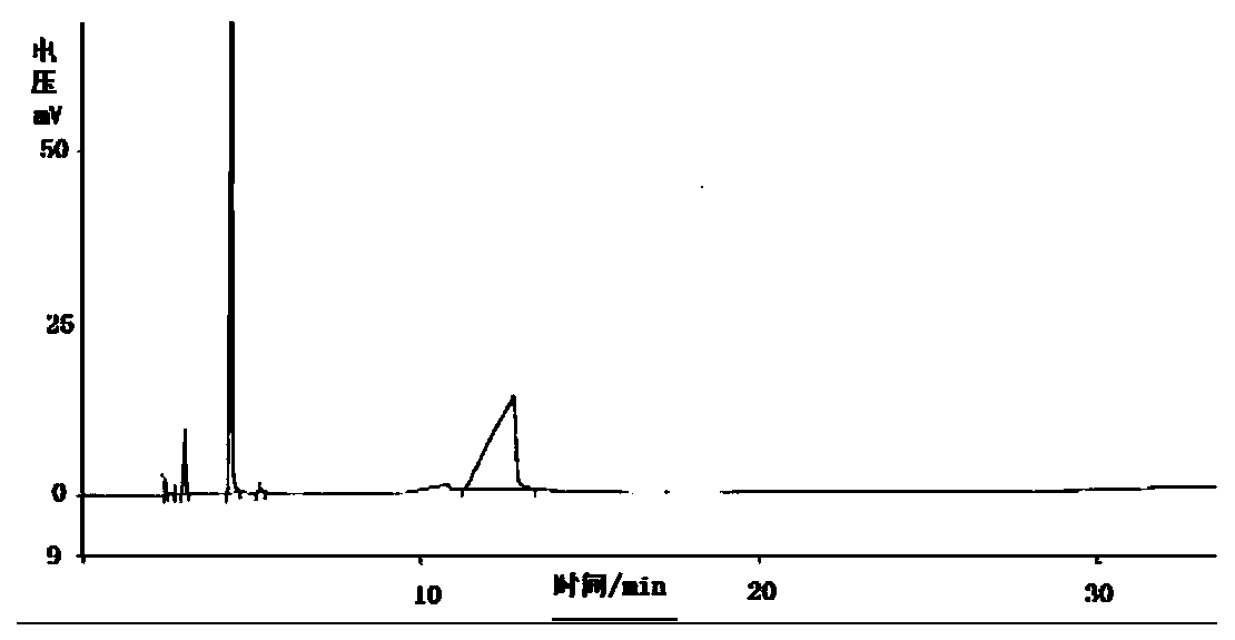 Temperature-resistant type barium strontium sulfate anti-scaling agent for oil field and preparation method thereof