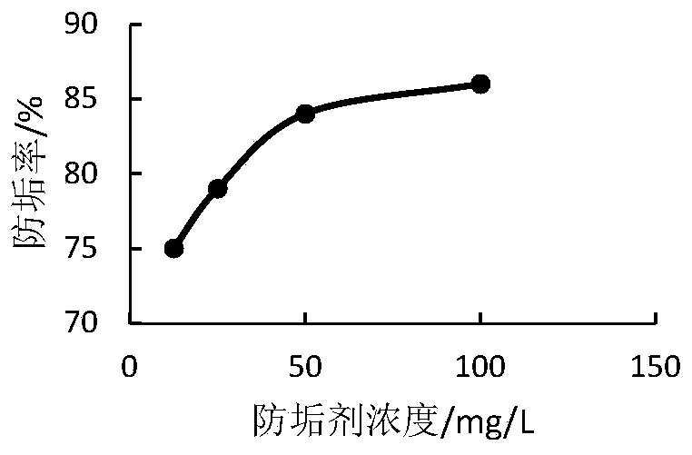 Temperature-resistant type barium strontium sulfate anti-scaling agent for oil field and preparation method thereof