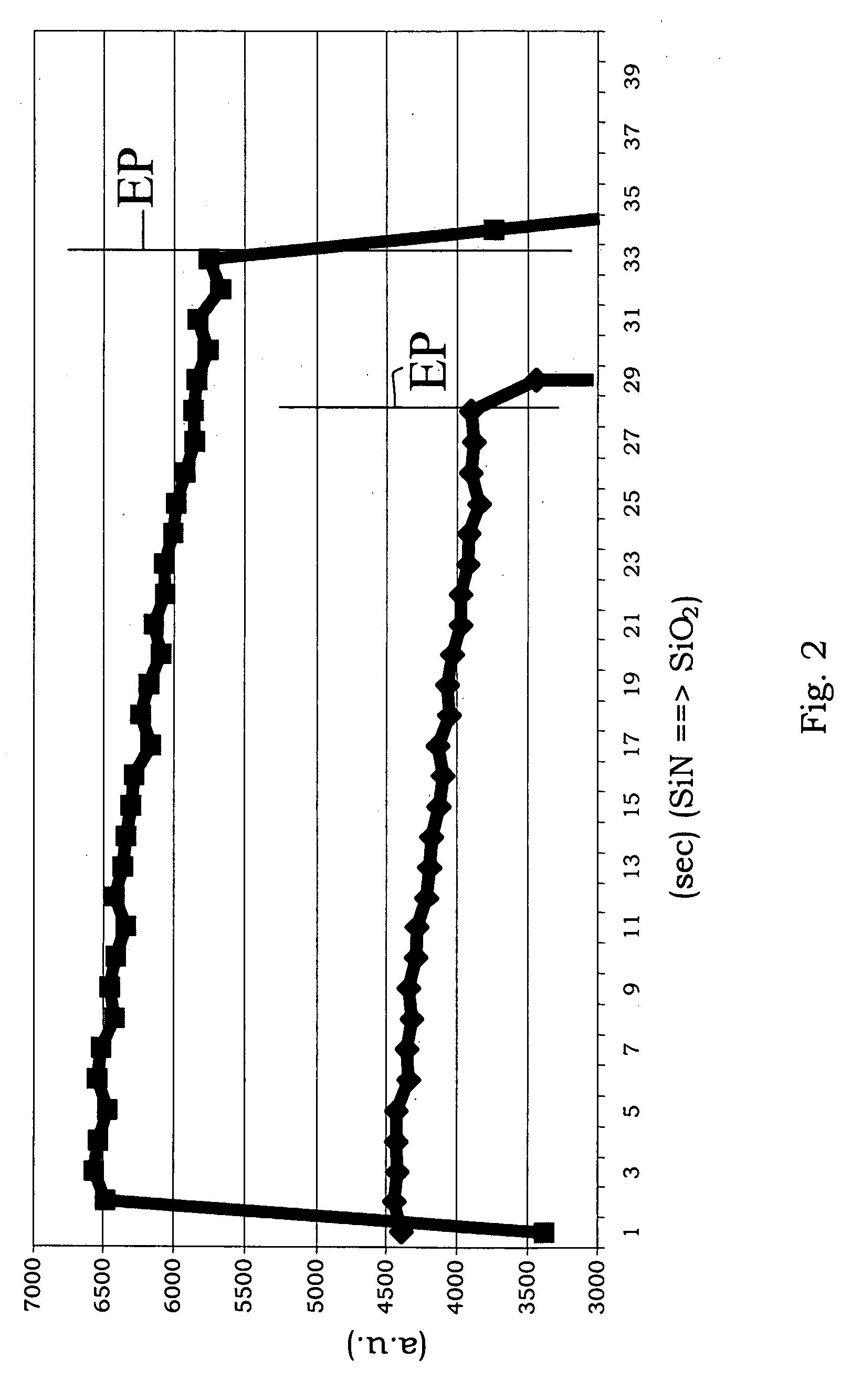 Method for patterning on a wafer having at least one substrate for the realization of an integrated circuit