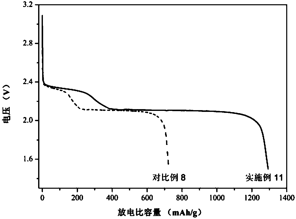 Lithium-sulfur battery diaphragm and preparation method thereof as well as lithium-sulfur battery and preparation method thereof