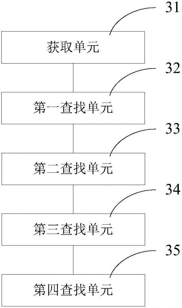 Air conditioner after-sale fault data processing method and system