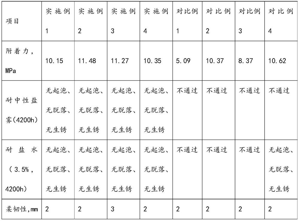 A kind of underwater curable epoxy glass flake paint and preparation method thereof