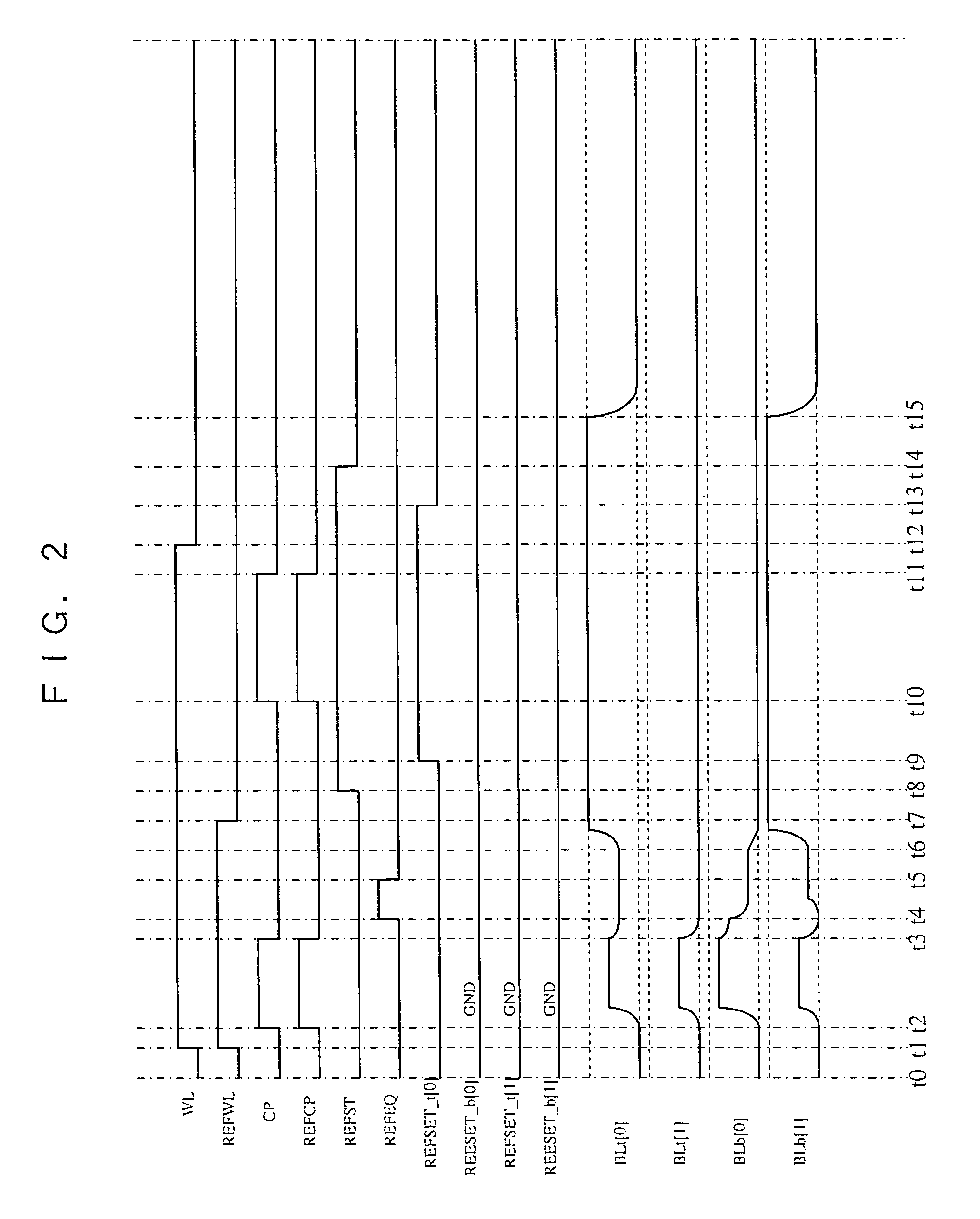 Semiconductor memory device with improved memory retention